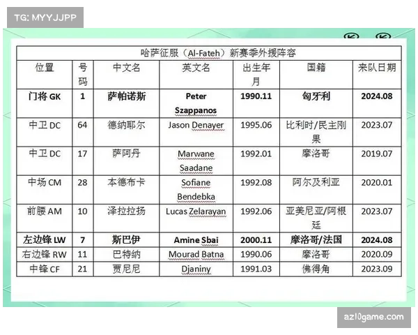沙特联外援年龄结构优化，十大引援均未满30岁
